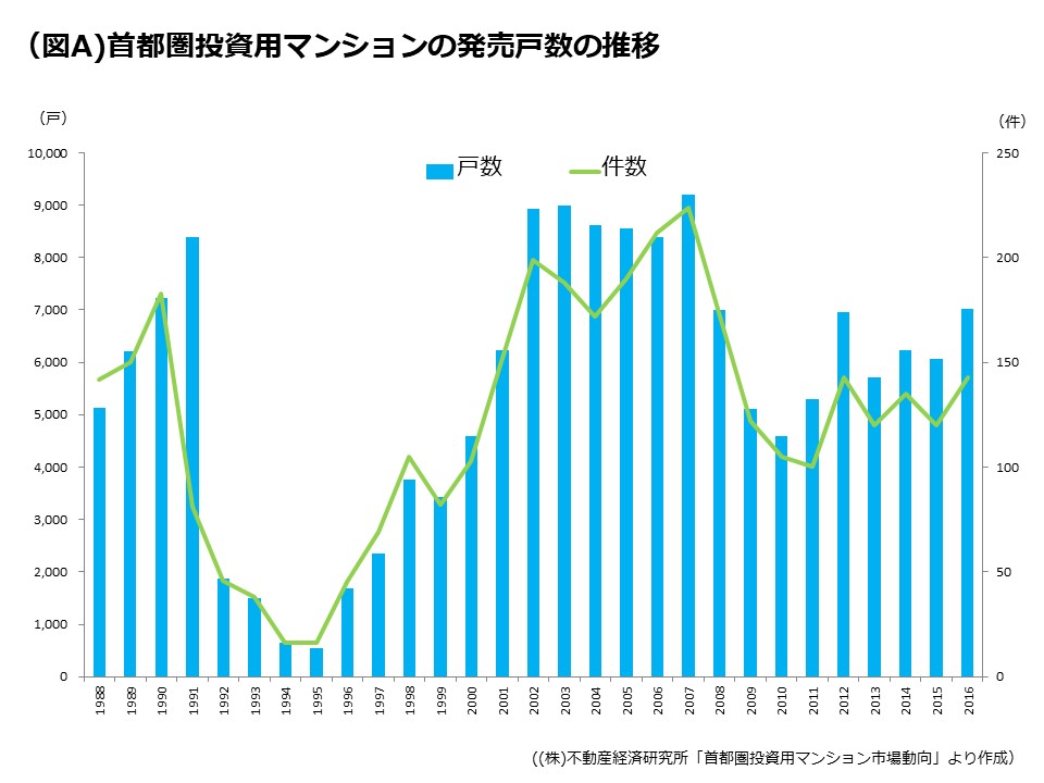 ワンルームマンション経営の全て 年版 マンション経営で資産形成ならフロンティア インベストメント